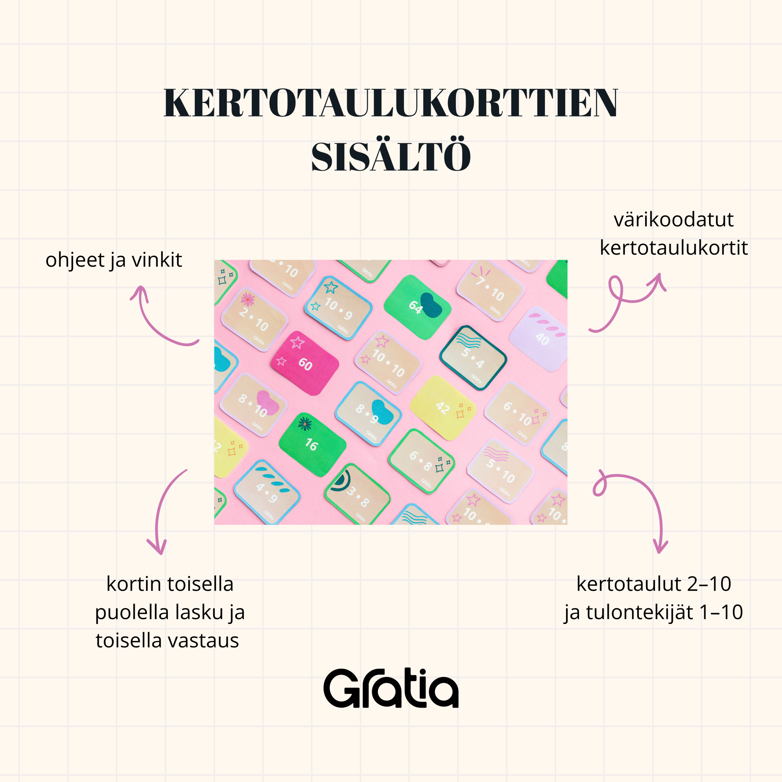 Kertotaulukortit - Image 3